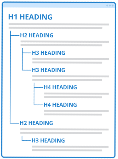 illustration of heading and subheadings