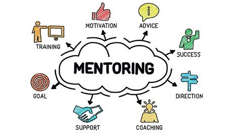 Infographic with mentoring in the middle with areas pointing outward to the following areas: training, motivation, advice, success, direction, coaching, support, and goal.